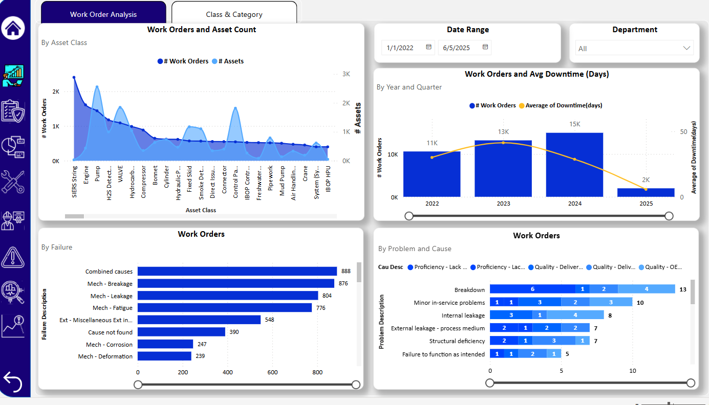 Power Platform Integration